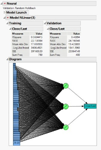Picture of neural network model tracking stock prices