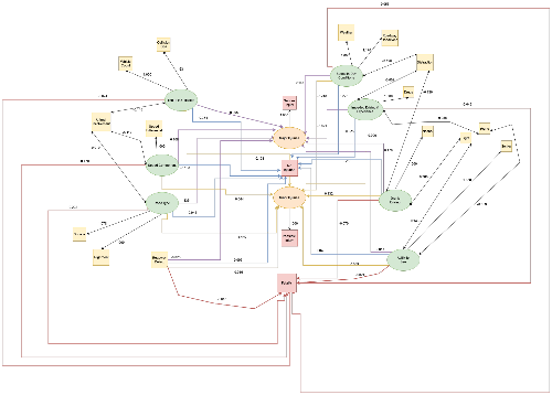 Picture of neural network model tracking stock prices